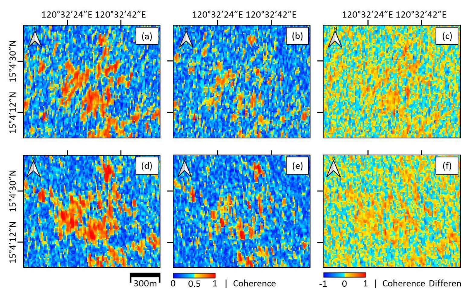 Coherence and coherence difference maps over the town of