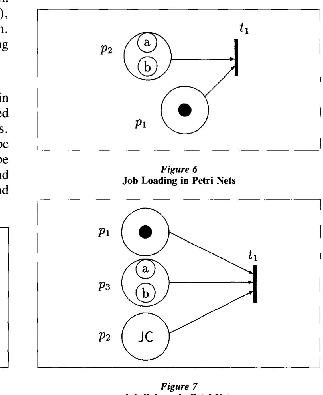 Python Petri Net Non Conformance Example (PDF) A Petri net-based simulation tool for the design and analysis of ...