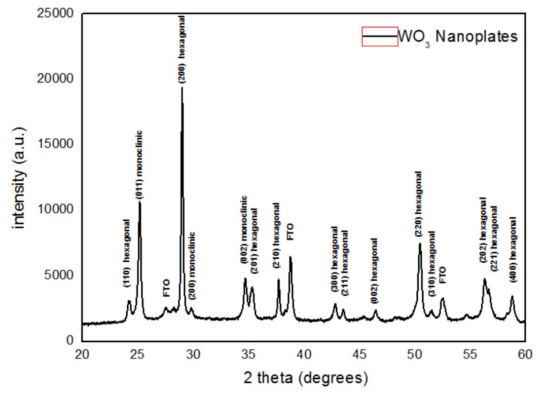 The electrochromic performance of WO; is closely related to its crystalline, and by increasing the porosity and precisely controlling the crystal size, crystalline WO3 films with both good electrochromic stability and fast response can be achieved [3]. 