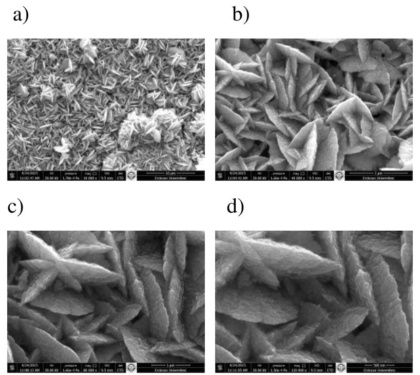 Figure 2. SEM images of the WO3 nanoplates at a) 10000, b) 40000, c) 80000 and d) 120000 magnifications.  The high-porosity WO3 nanoplate arrays were grown smooth and directly oriented due to the seeded FTO substrate. After the hydrothermal process, the WO3 film consisted of  regular aggregated nanoplates with sizes ranging from tens to hundreds of nanometres. The average size of the nanoplate  arrays was estimated to be 125 nm s 625 nm.  EC (Electrochromic) performance of the WO3 nanoplates were studied by using cyclic voltammetry (CV) and Chronoamperometry (CA) methods using a Gamry Potentiometer. CV and CA curves recorded for the thin films are shown in the Figure 3 with a linear potential sweep between -2 and 1V. Intercalation and deintercalation process of Li* ions 
