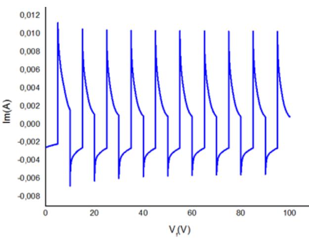 Figure 4. Chronoamperometric measurements of the WO3 nanoplates. 
