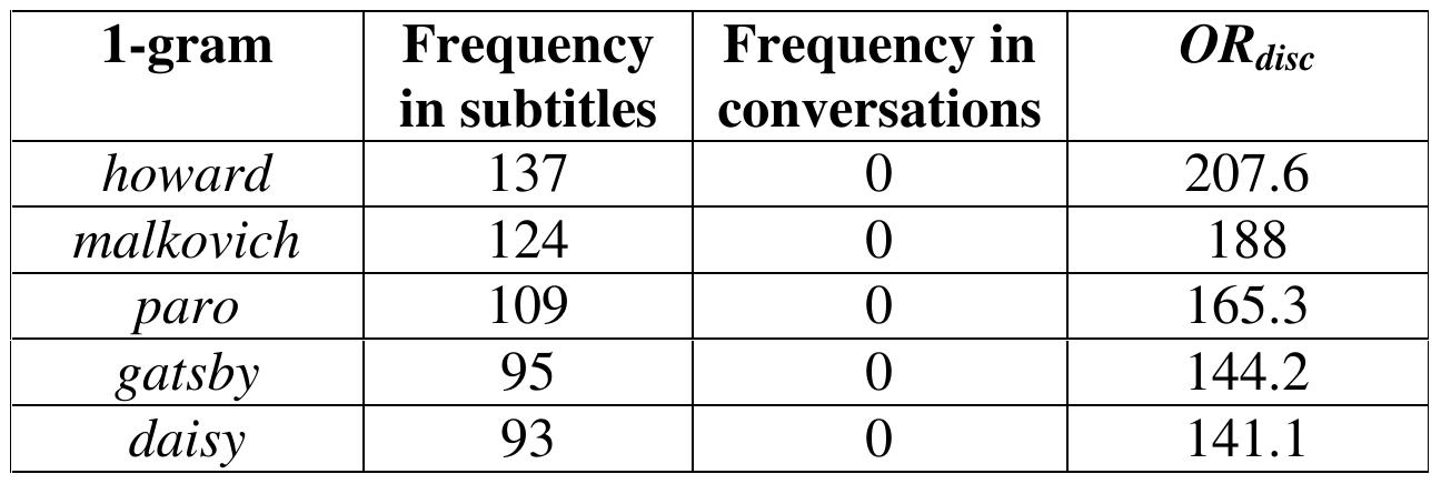 Table 5. Top five distinctive 1-grams in the subtitles (compared with spontaneous conversations).  Another concern is that some frequent n-grams may occur in one text only. Such n- grams are not representative of the entire register, even if their frequency is very high. Table 5 shows top five 1-grams that occur relatively frequently in the subtitles data, based on their discounted OR. These are proper names of film protagonists. Each of these names occurs only in one subtitle file. Obviously, such information is not particularly informative. 