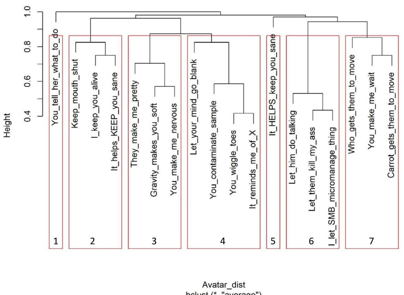 Cluster Dendrogram 