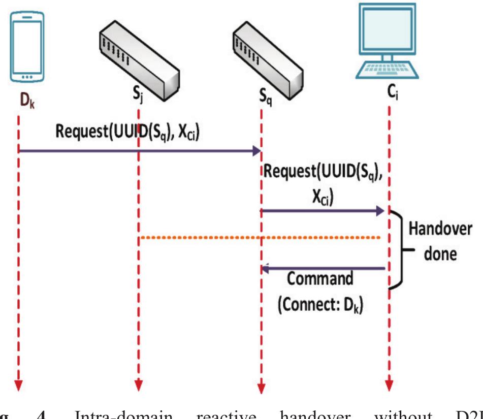 (PDF) An Efficient Handover Mechanism for SDN-Based 5G HetNets