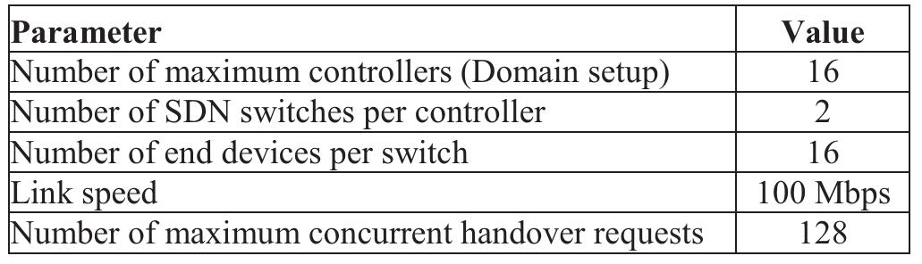 (PDF) An Efficient Handover Mechanism for SDN-Based 5G HetNets
