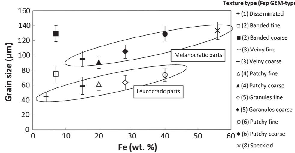 (PDF) Development of a geometallurgical framework to quantify mineral ...