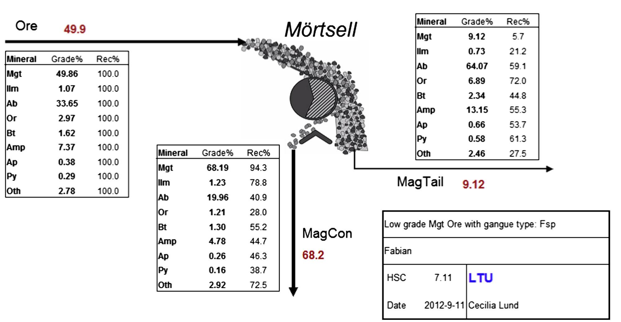 (PDF) Development of a geometallurgical framework to quantify mineral ...
