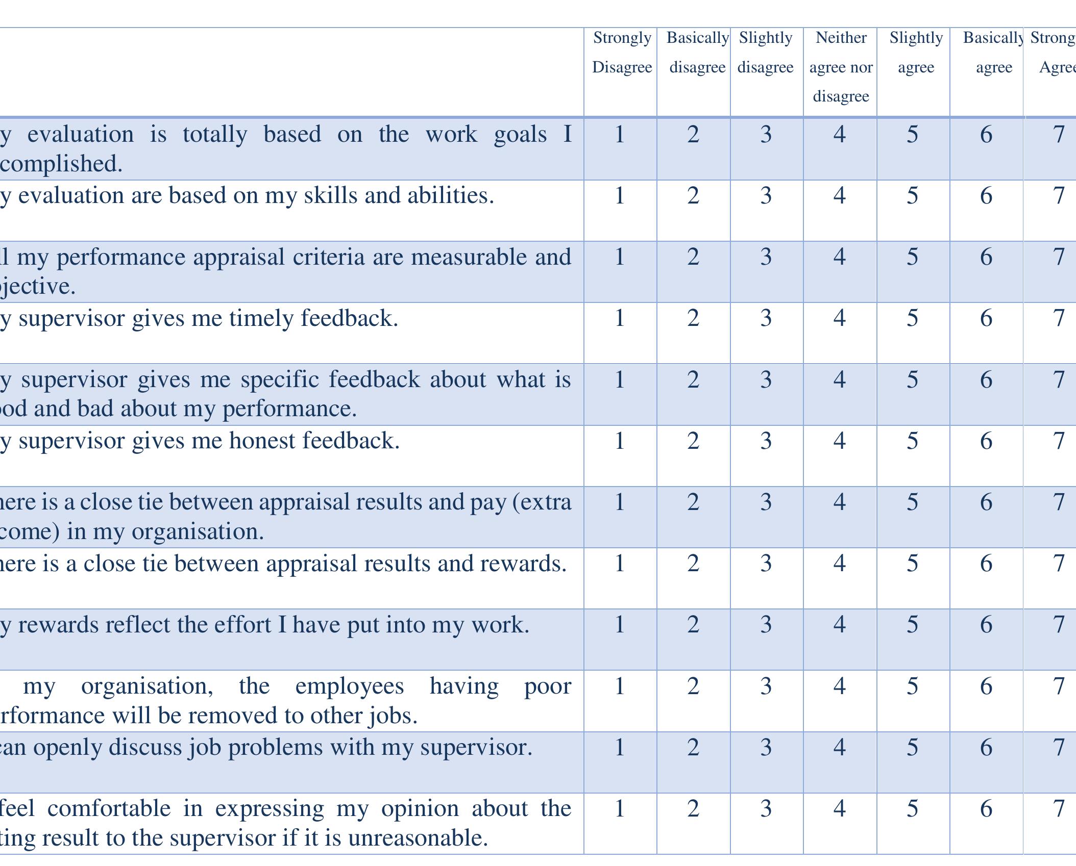 PDF) Managing employee performance in transition economies: A