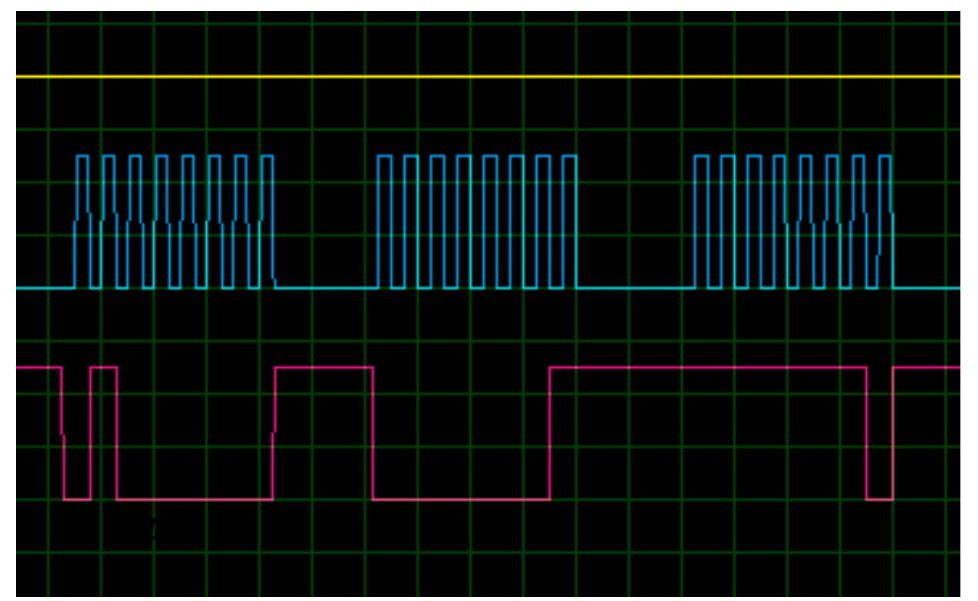 Gpbo declaration signal form as output how to activate gpb