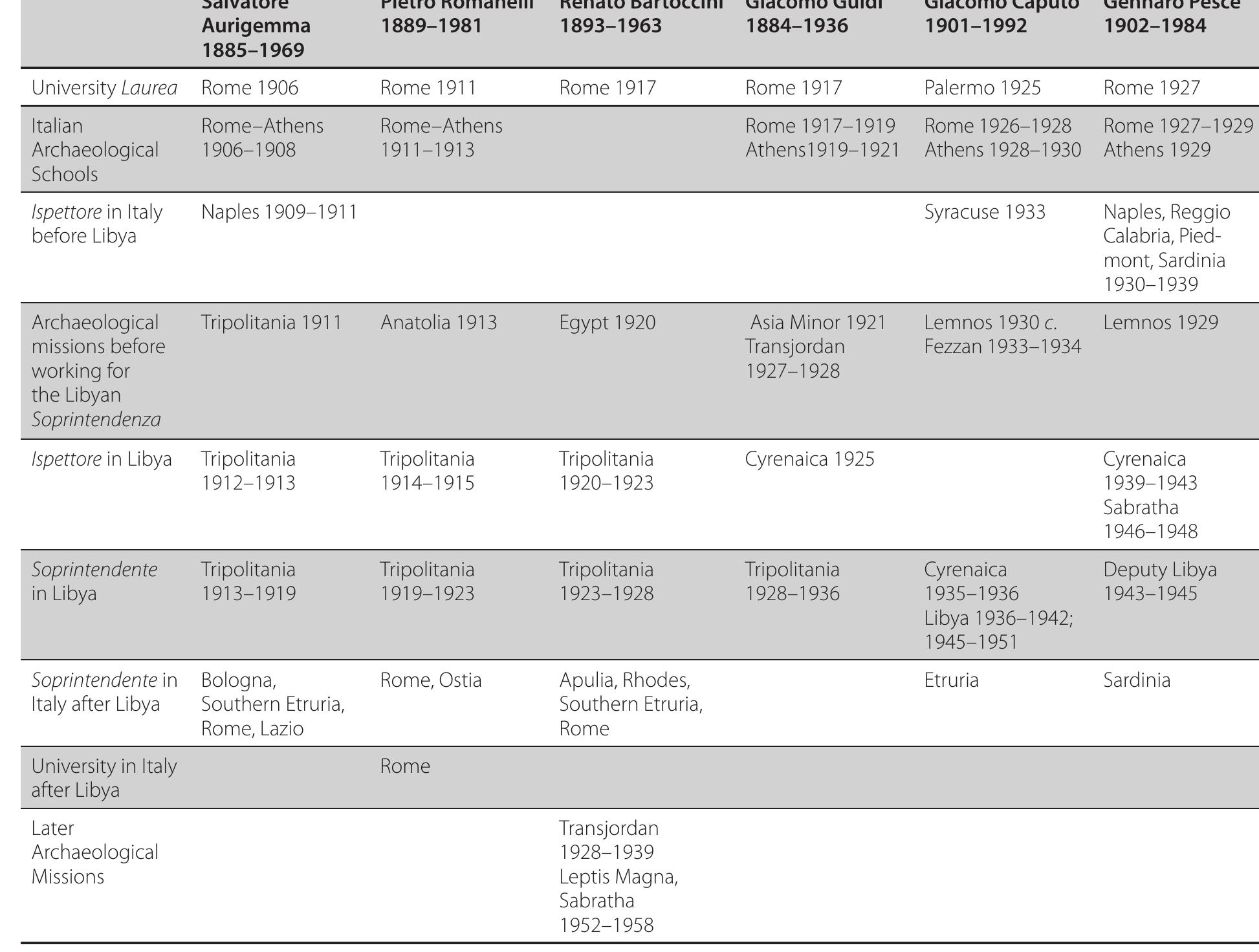 Republics and empires : Italian and American art in transnational  perspective, 1840–1970, image size:1946x1472