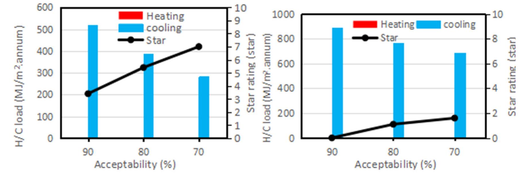 (PDF) The impact of thermal comfort criterial on energy consumption of ...