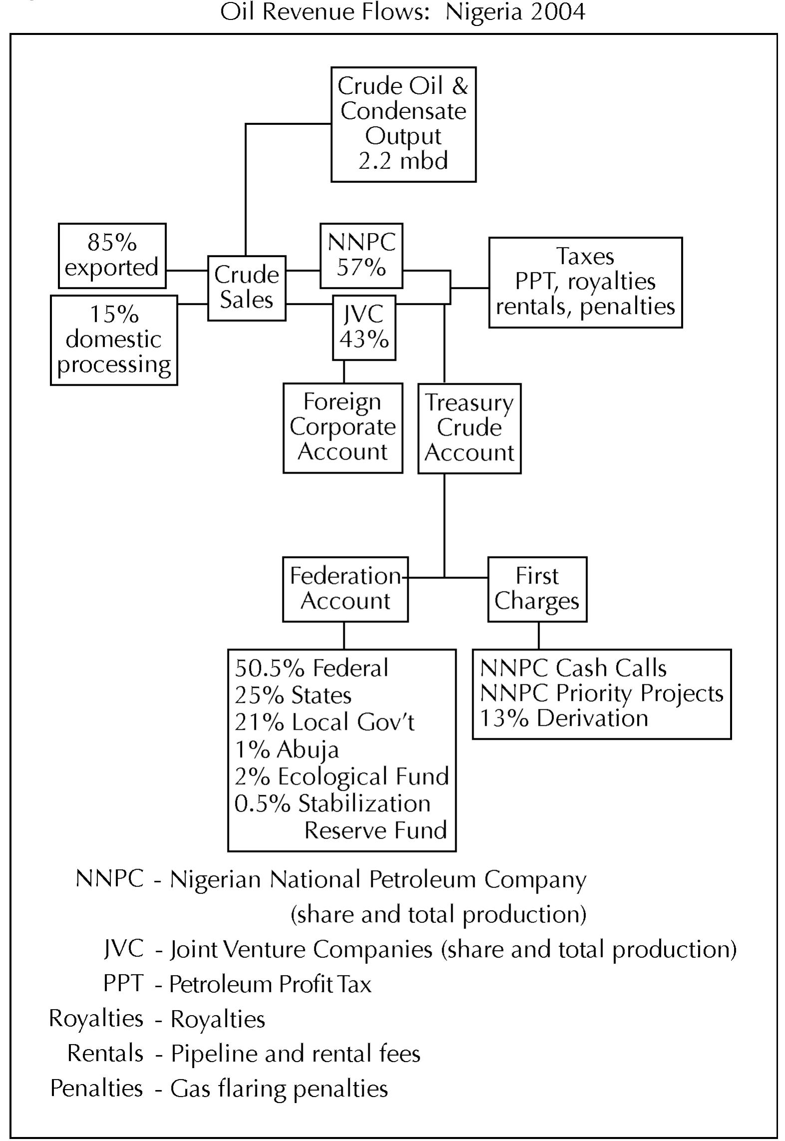 source: IMF 2003, Ahmed and Singh 2003 