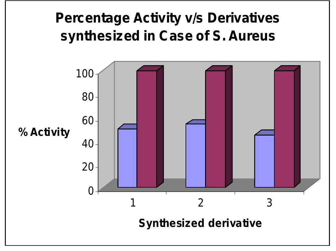 (PDF) Synthesis and structural studies of novel benzothiazole ...