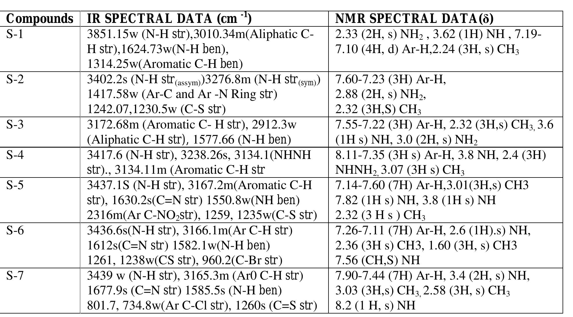 (PDF) Synthesis and structural studies of novel benzothiazole ...