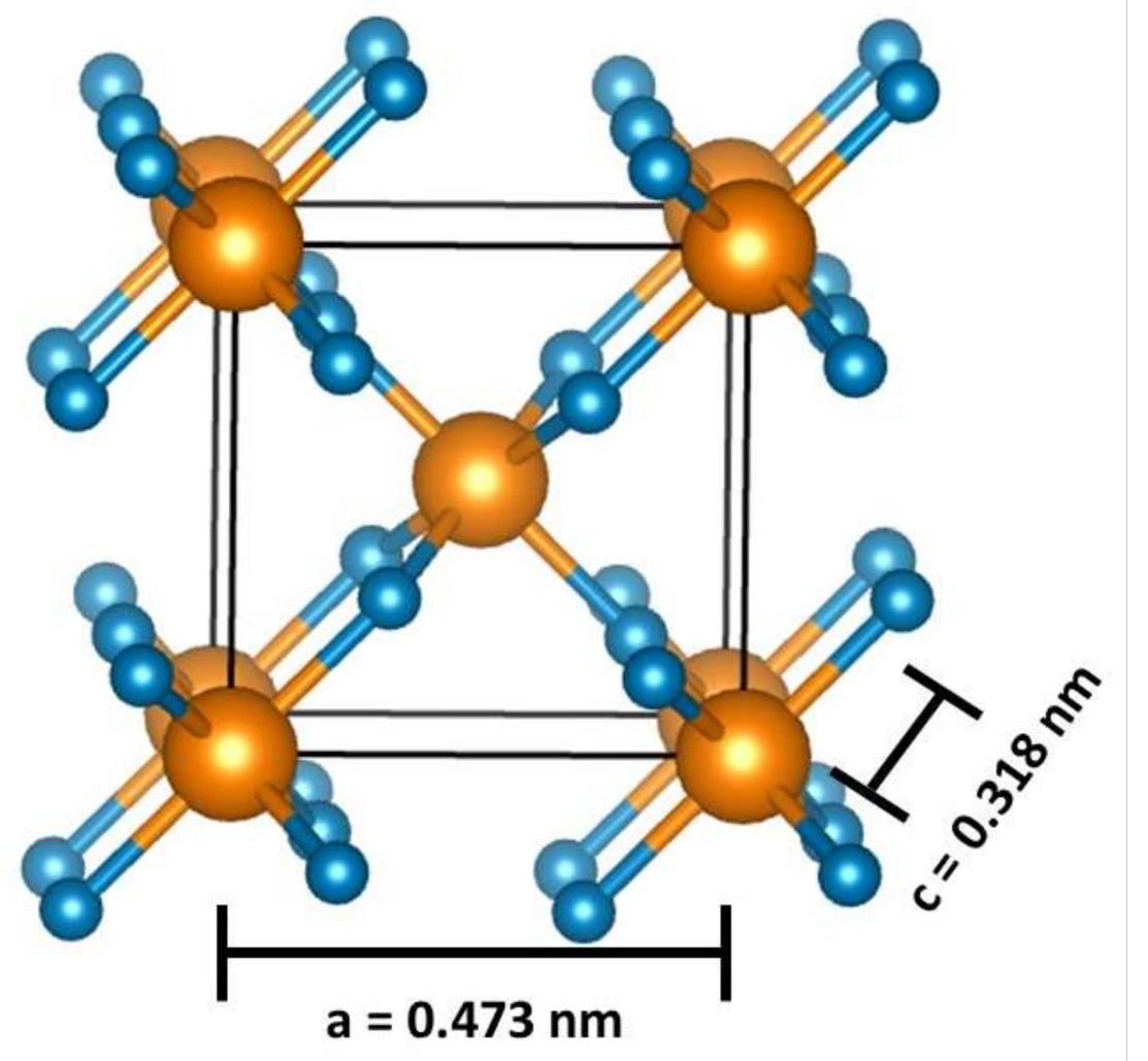 Figure 3 - from Doped Tin Dioxide (d-SnO2) and Its