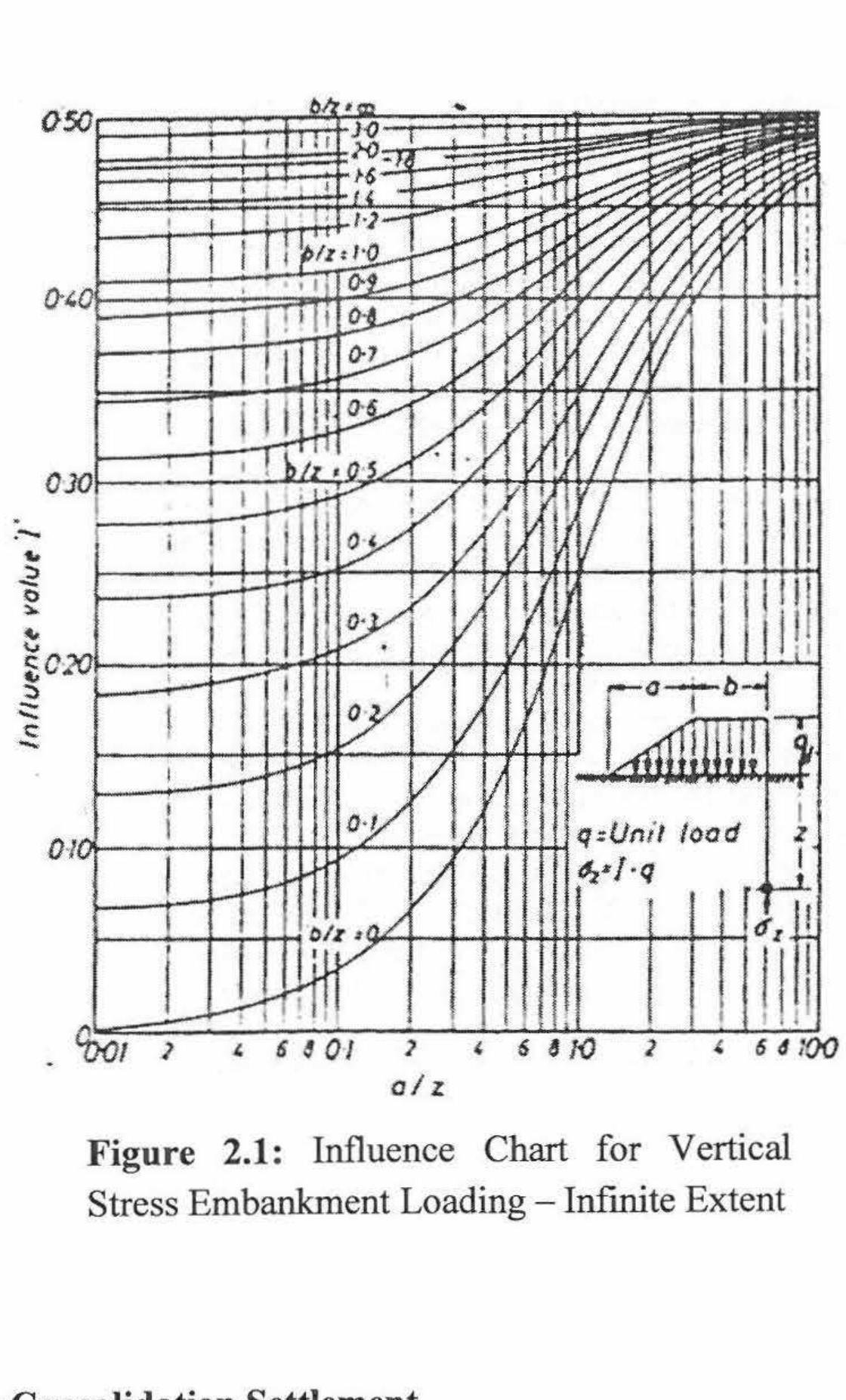 (PDF) Settlement of an embankment treated with preloading and ...