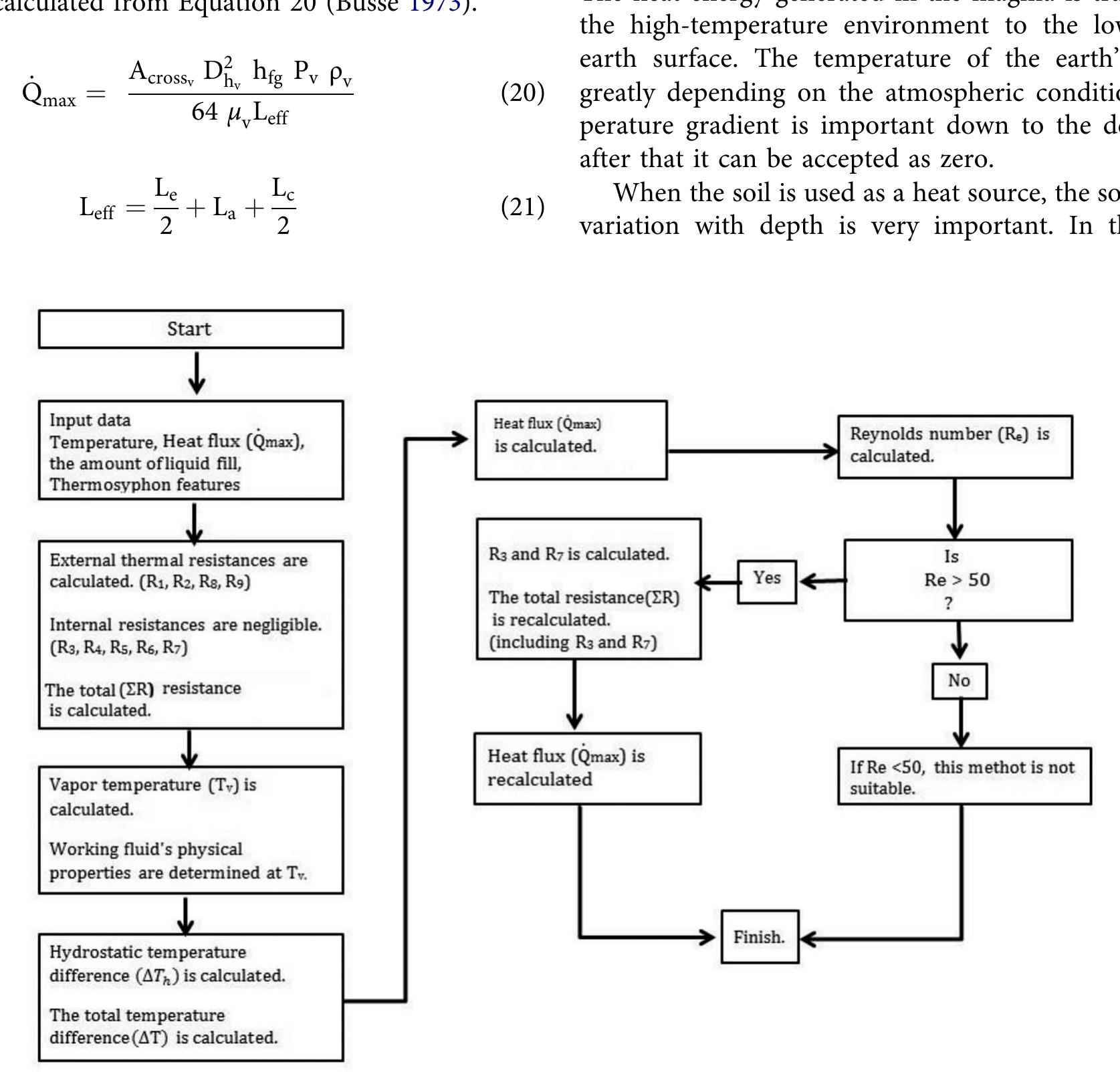 Flowchart thermosyphon performance calculation.