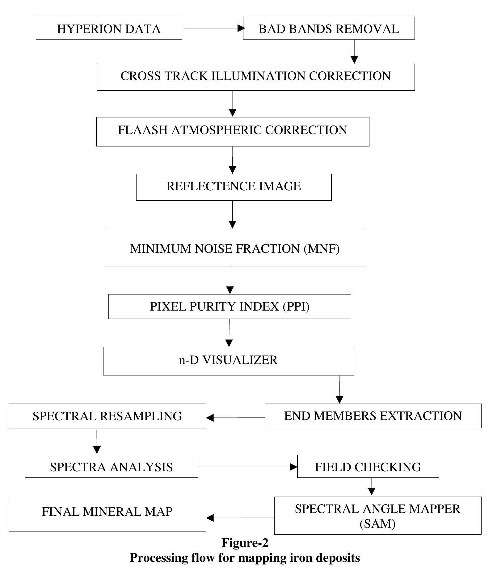 Figure 2 - from Characterization and mapping of hematite ore