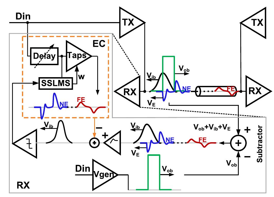 Figure 17 - from A 32-Gb/s Simultaneous Bidirectional