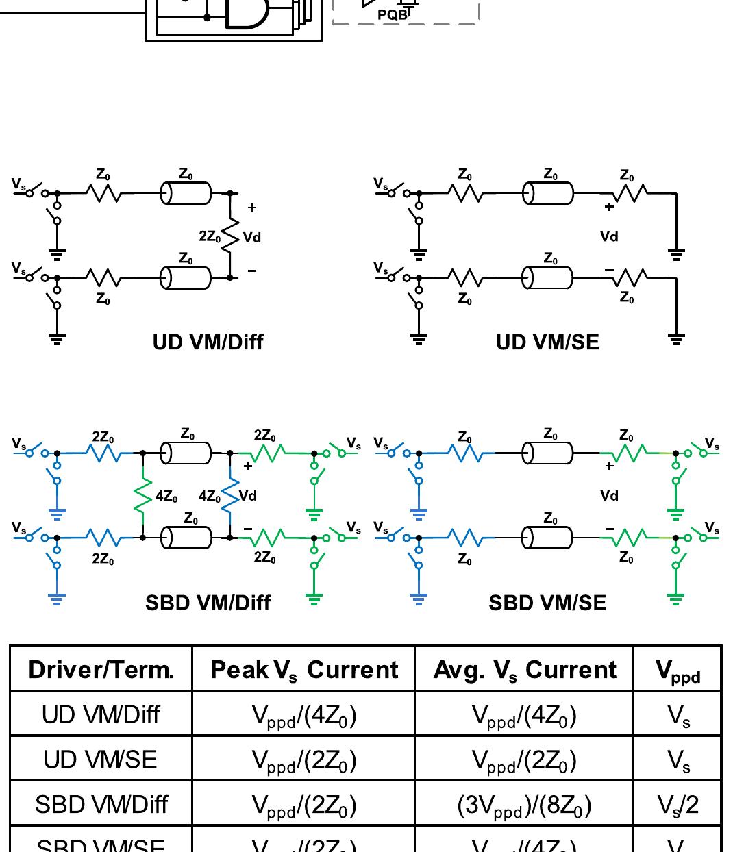 Ud Driver Code Figure 6 - from A 32-Gb/s Simultaneous Bidirectional