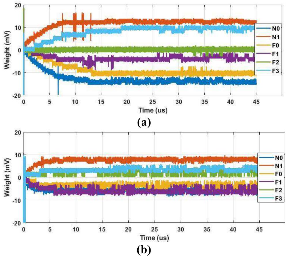Figure 17 - from A 32-Gb/s Simultaneous Bidirectional