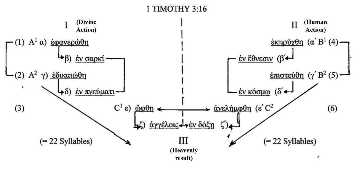 (PDF) The Secret of the Hidden Cross: The Form, Meaning, and Background ...