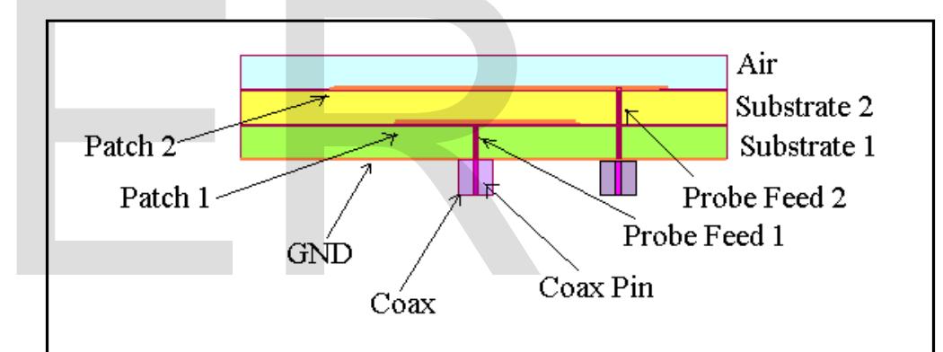 (PDF) Design of Multilayered Stack Antenna for Wireless Communication