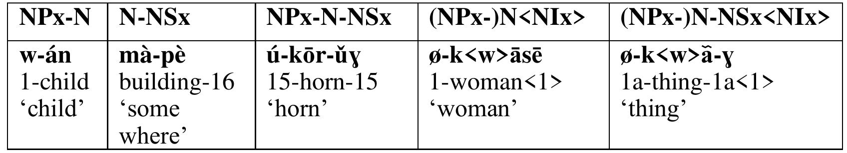 (PDF) The form and function of diminutive particles in Tiv