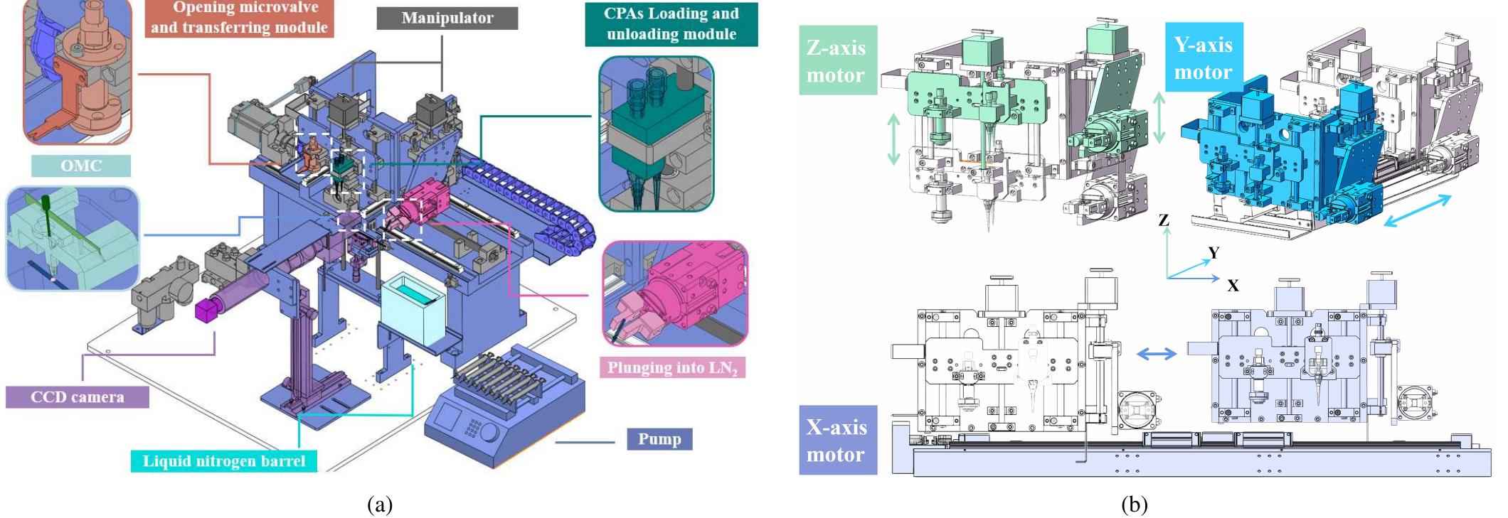 Figure 4 - from A Robotic System with Embedded Open
