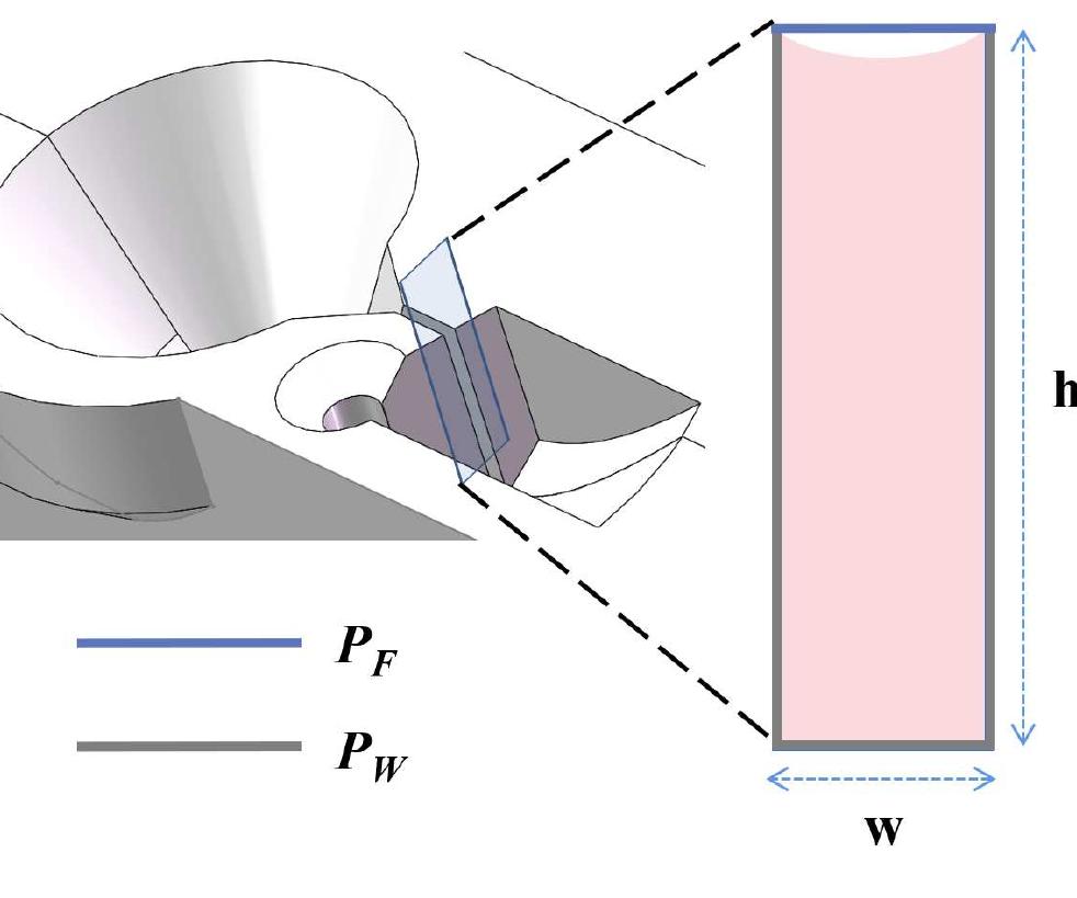 Figure 4 - from A Robotic System with Embedded Open