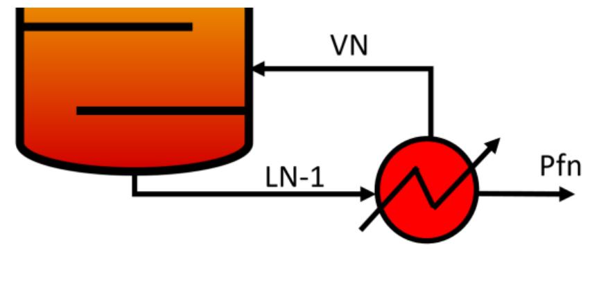 Simulation Unifac (PDF) Model and Simulation of binary distillation column using data ...