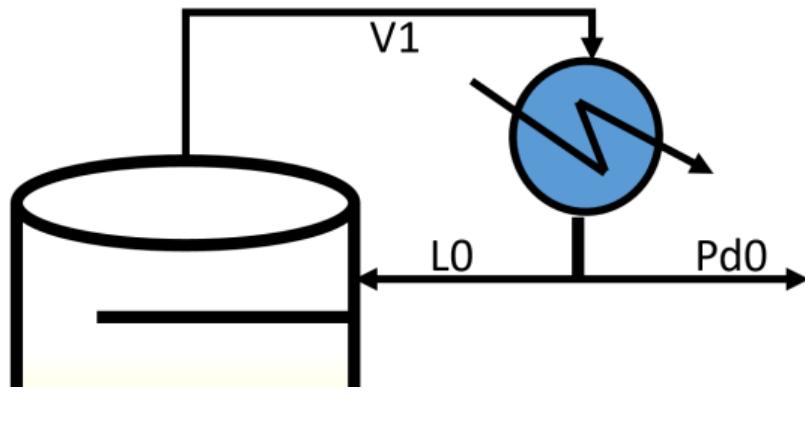 Simulation Unifac (PDF) Model and Simulation of binary distillation column using data ...