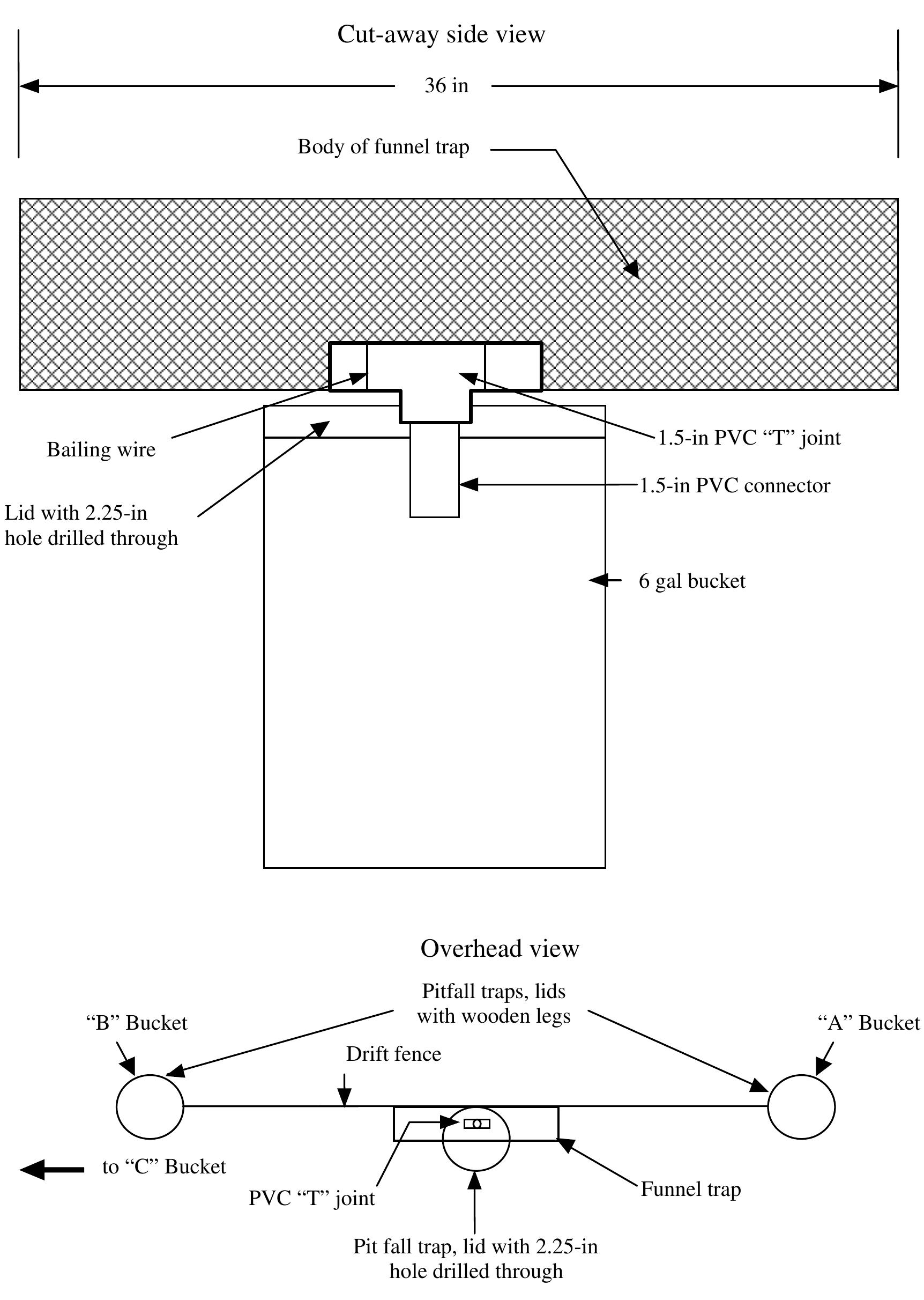Pitfall Trap Array Figure 10 - from Herpetological Monitoring Using a Pitfall