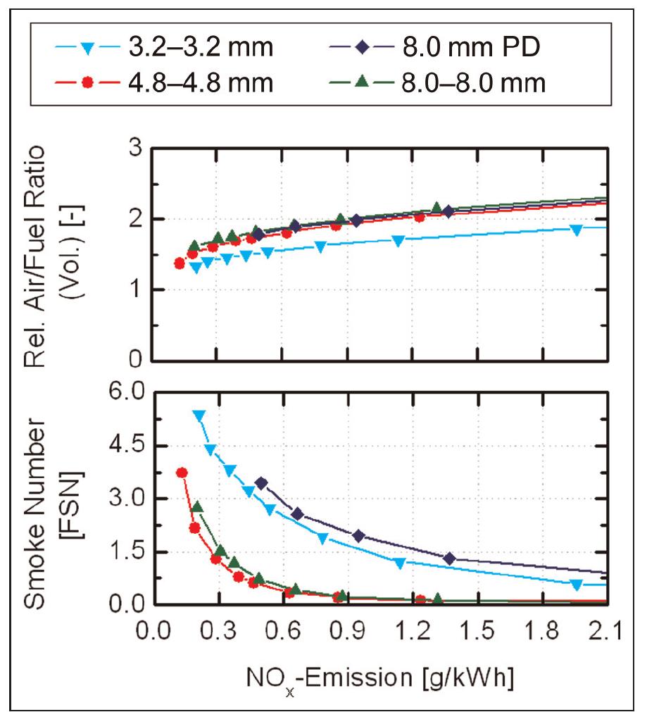 (PDF) Numerical investigation of the effect of swirl flow in ...