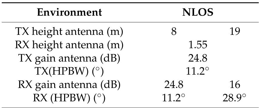 Table 1. Measurements between the sender (TX) and the receiver (RX) with a frequency of 38 GHz.  The tables provided simple mmWave path loss models that are functional with the height and frequency for different directions. The definitions of the environment used in Tables 1 and 2 explained that the RX locations were classified according to the NLOS definition:  = Lo YU bd Se  The data measurement for microwave path loss models was collected in different places in an urban area (Tables 1 and 2). In order to show the non-line-of-sight (NLOS) for the different frequency between 28 GHz and 38 GHz mmWave bands (Table 1), we introduced the empirical path loss model  and show the statistics with 10 m free space distance for a range of locations, and the directional RX antennas for each location. 