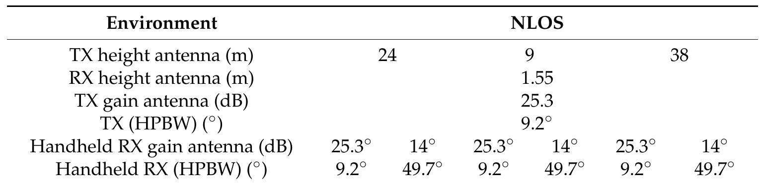 Table 2. Measurements between TX and RX with a frequency of 38 GHz.  Tables 1 and 2 show path loss at a 3 m frequency for a distance signal, which was obtained with a high antenna gain at 28 and 38 GHz. The NLOS measurement data in these tables is closely modeled by the environment parameters for the path loss model. The measured results in Tables 1 and 2 were determined by using a 6 m free space distance between TX and RX and were obtained using a liner regression model ranging between 28 and 38 GHz. The measured results in Tables 1 and 2 were determined by using a 10 m free space distance between TX and RX and were obtained using a liner regression model ranging between 28 and 38 GHz. 