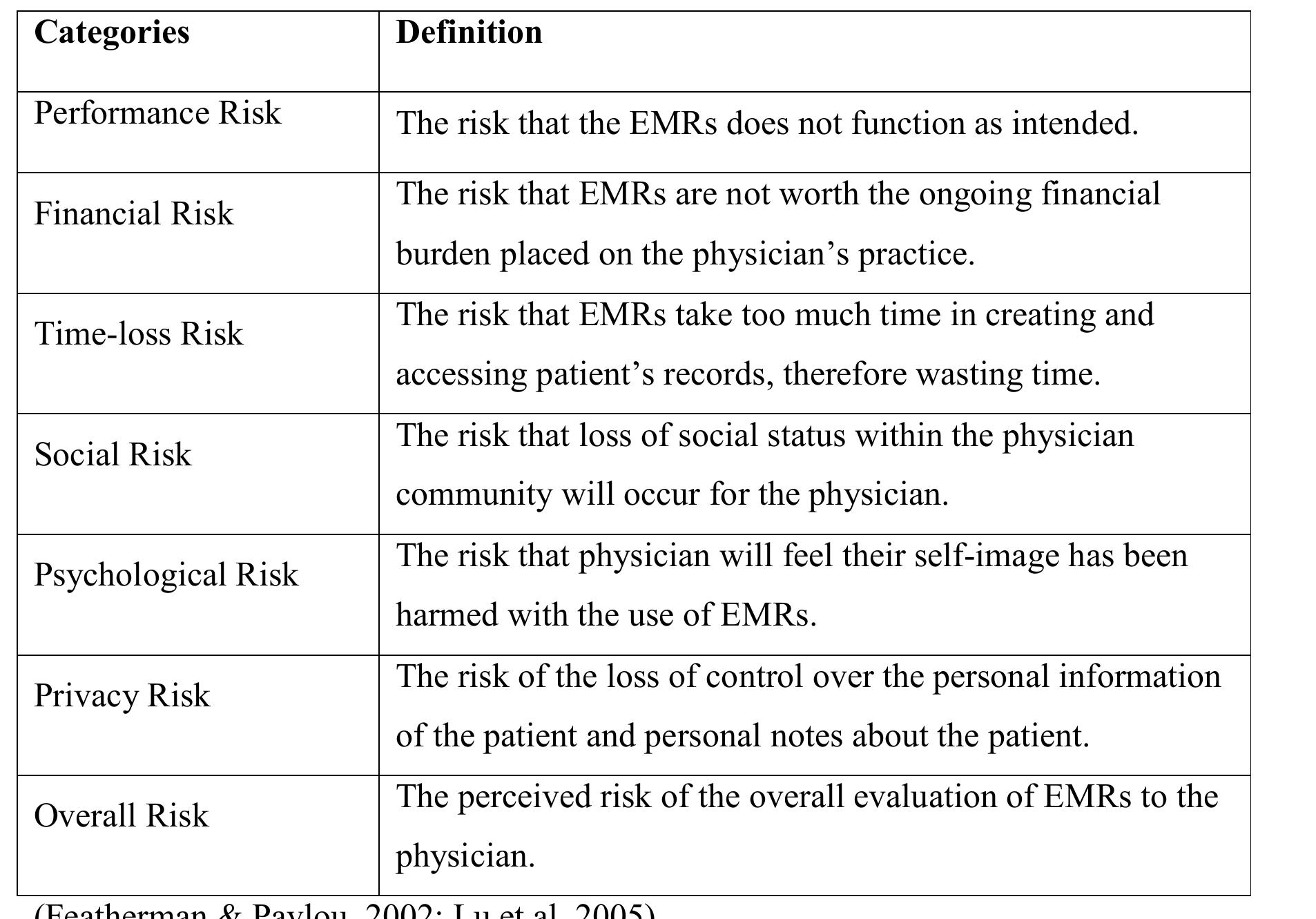 Table 2 - from Understanding continuance intentions of