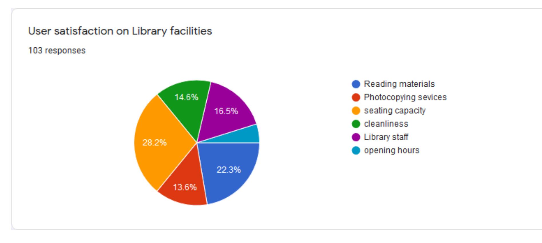 (PDF) Impact of Academic Library Services on Students Success and ...