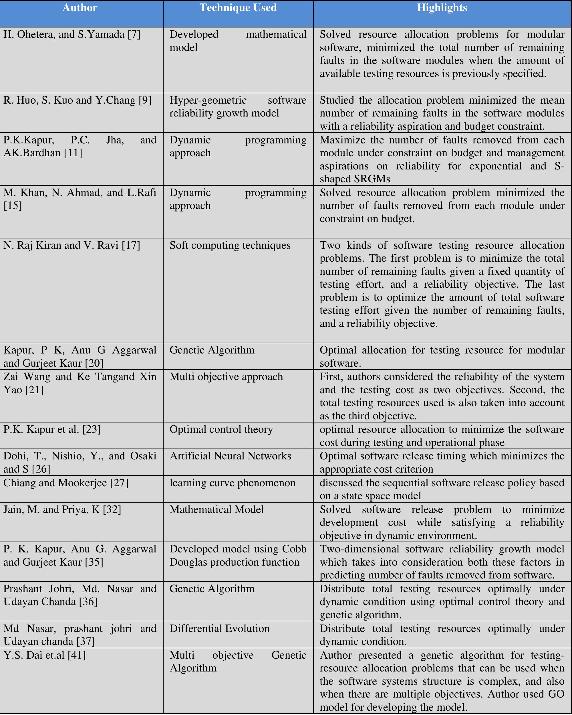 (PDF) Software Testing Resource Allocation and Release Time Problem: A ...