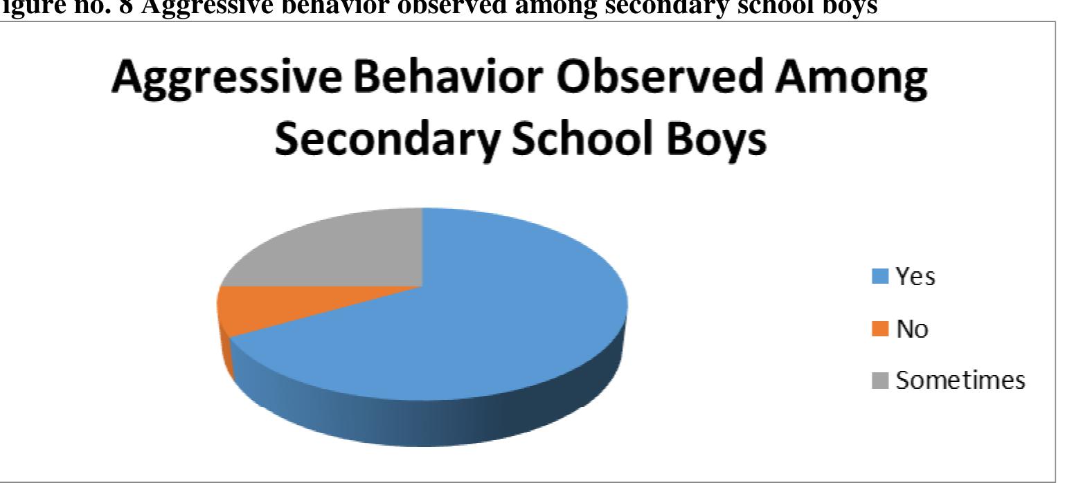 Student Behavior Aggression (PDF) Causes of Students’ Aggressive Behavior at Secondary School Level