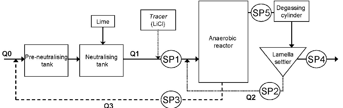 Figure 1 - from Hydrodynamic behaviour of a full-scale