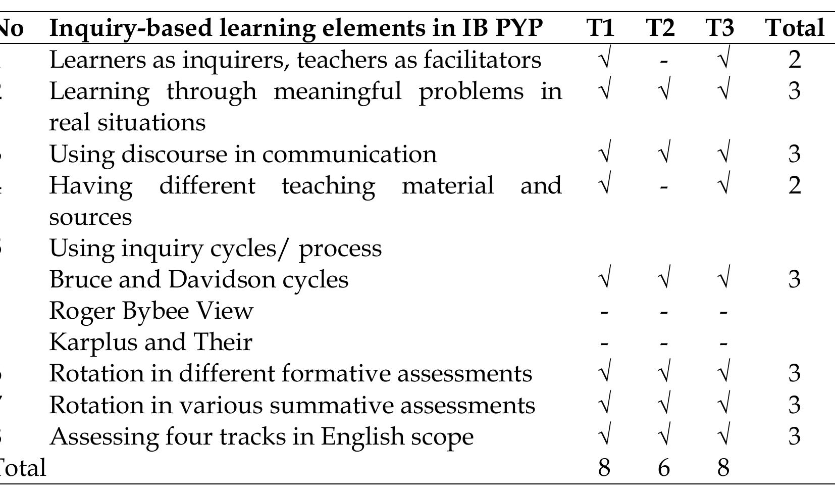 (PDF) Inquiry-based Learning in English Teaching at a Candidate School ...