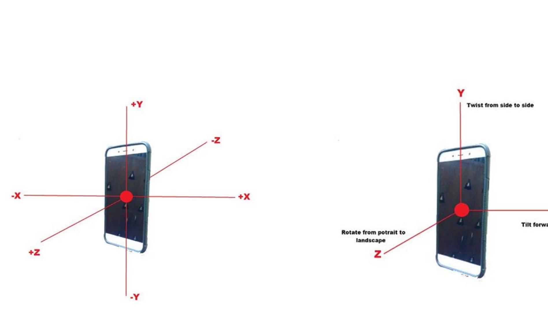 (PDF) Human Activity Recognition Using Accelerometer and Gyroscope Sensors