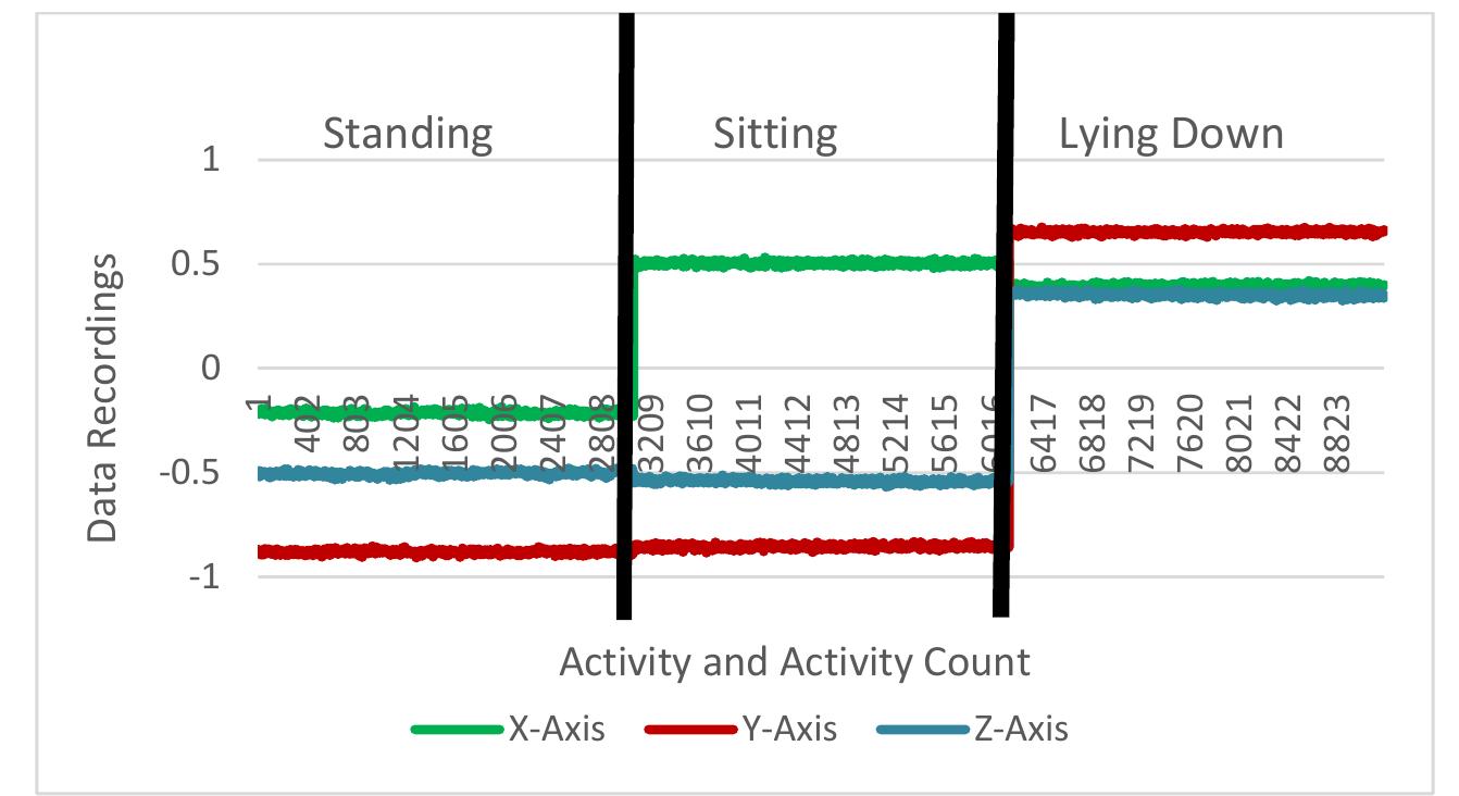 (PDF) Human Activity Recognition Using Accelerometer and Gyroscope Sensors