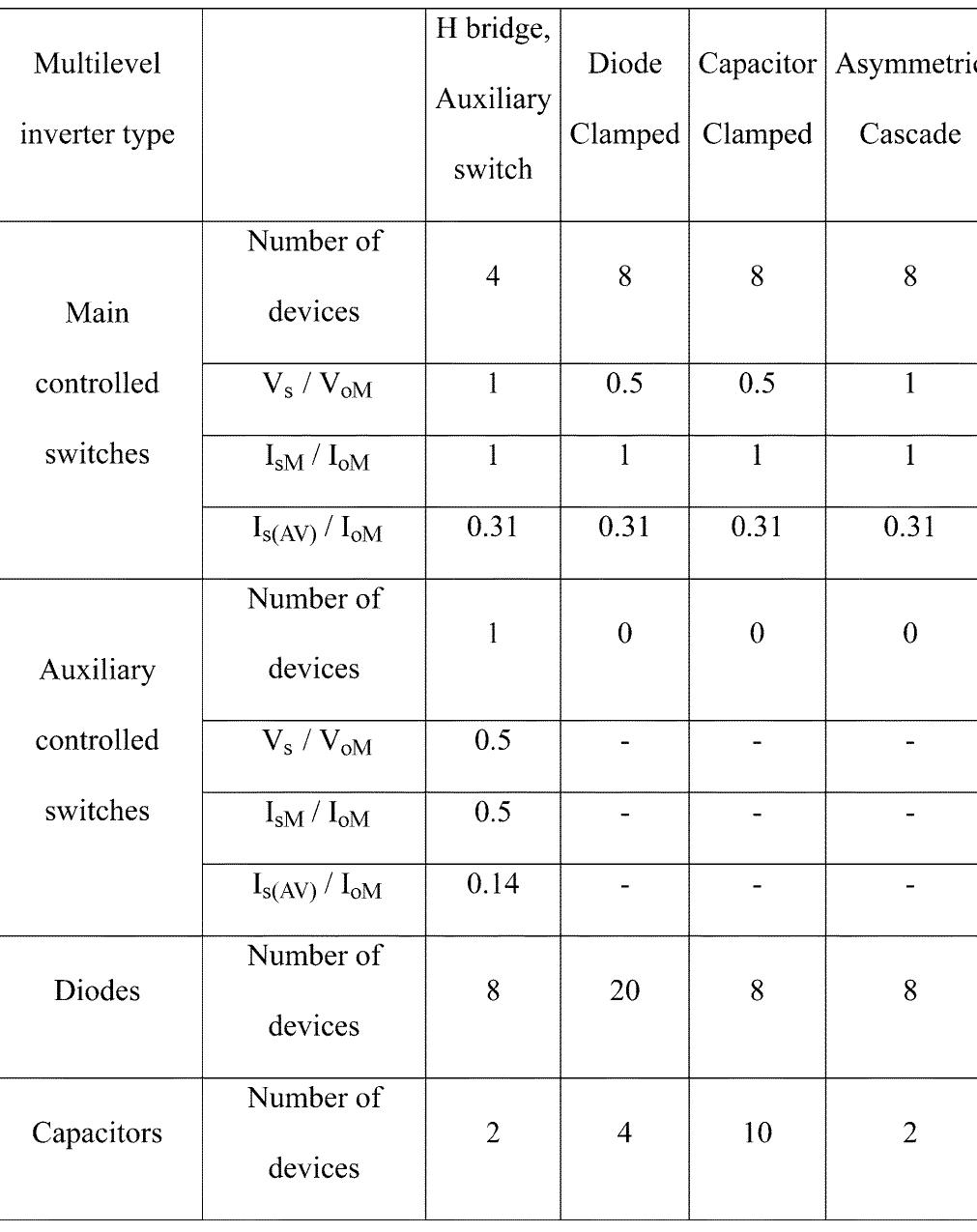 (PDF) A New Simplified Multilevel Inverter Topology for DC–AC Conversion