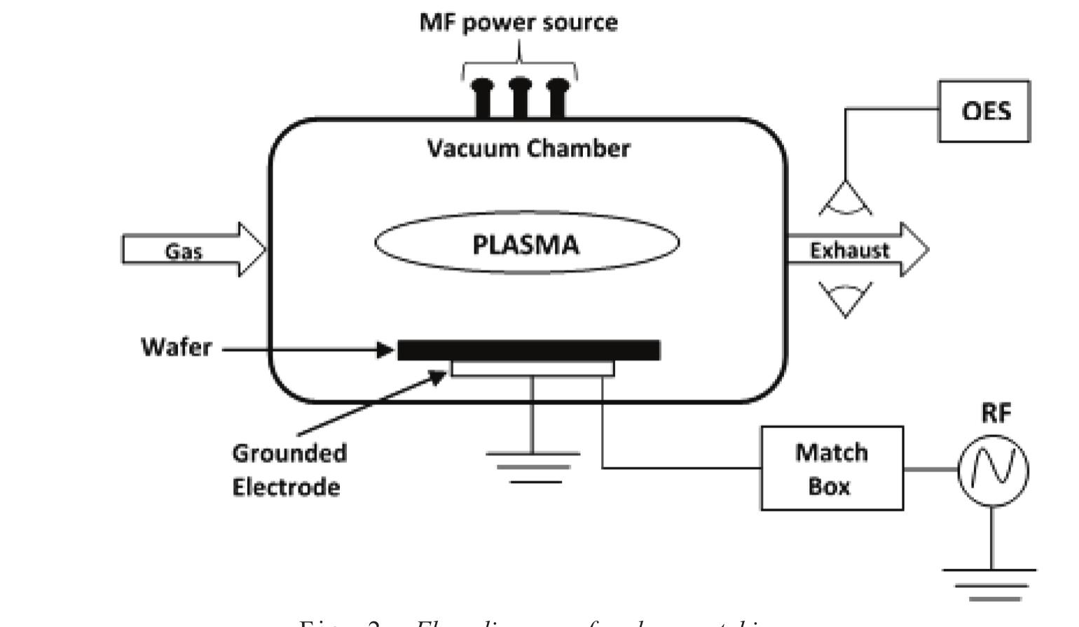(PDF) Machine Learning Approaches for Fault Detection in Semiconductor ...