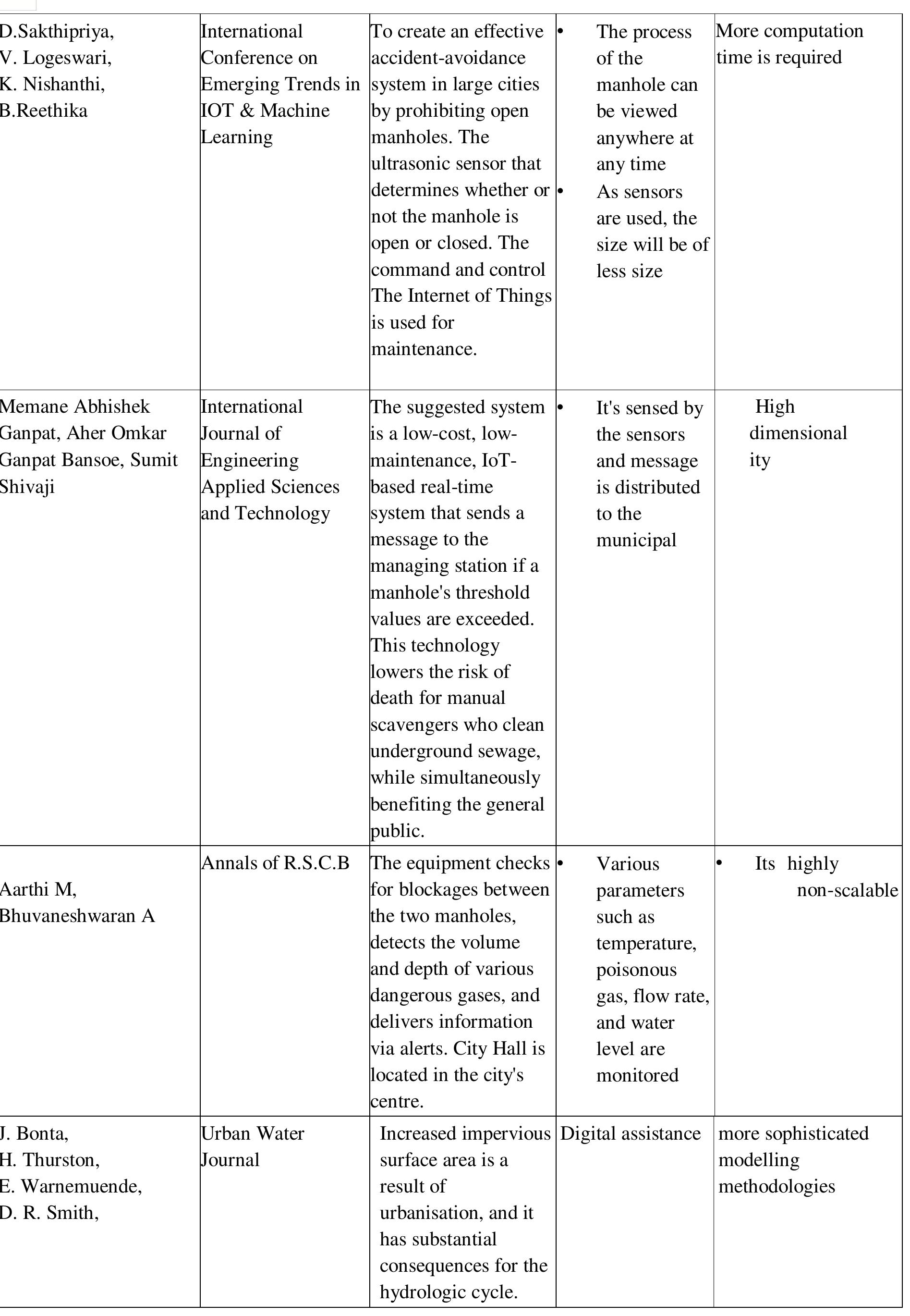 Table 1 - IOT based Manhole Detection and Monitoring System
