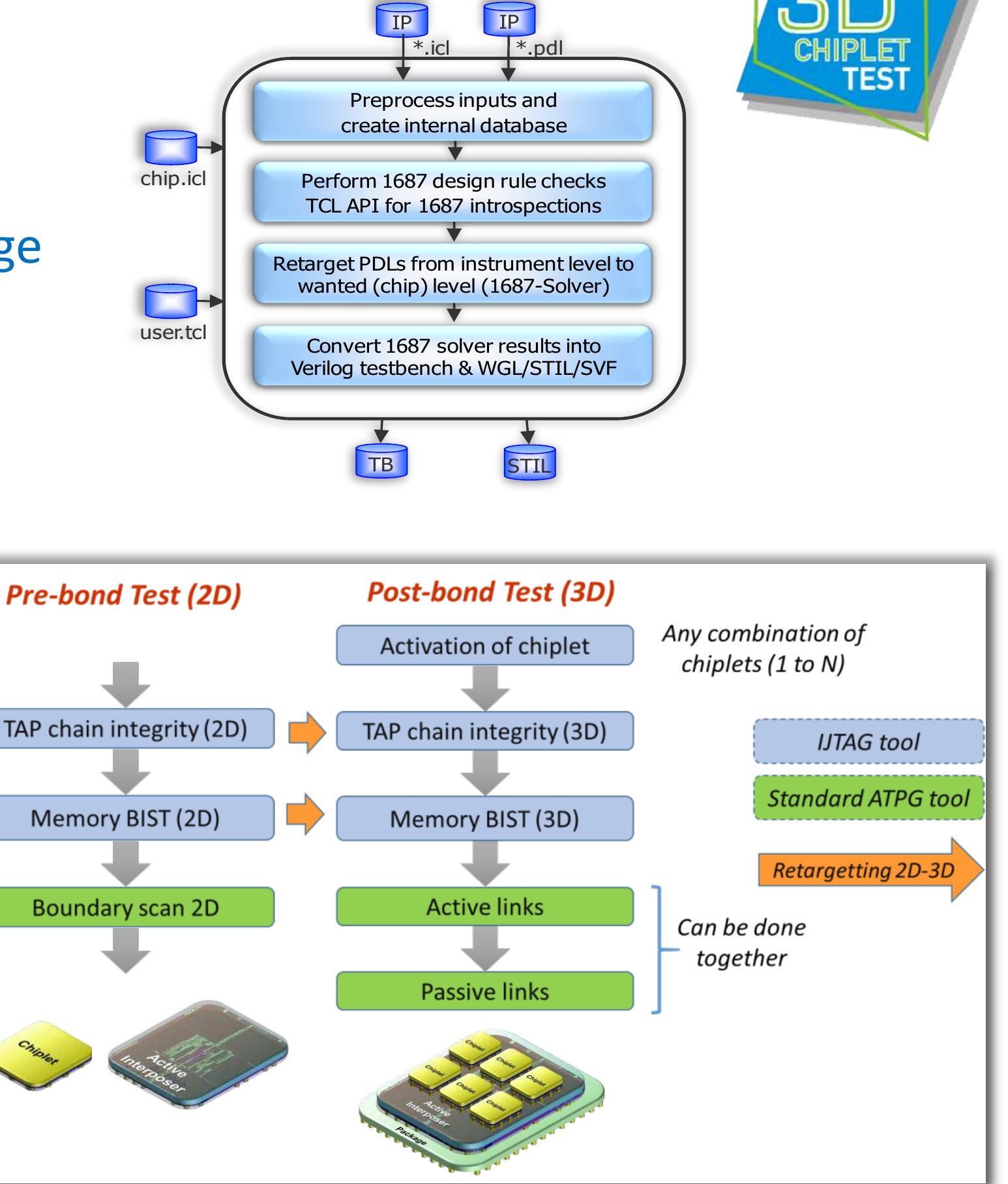 (PDF) 3D Design-for-Test Solution for Chiplet-based Active Interposer ...
