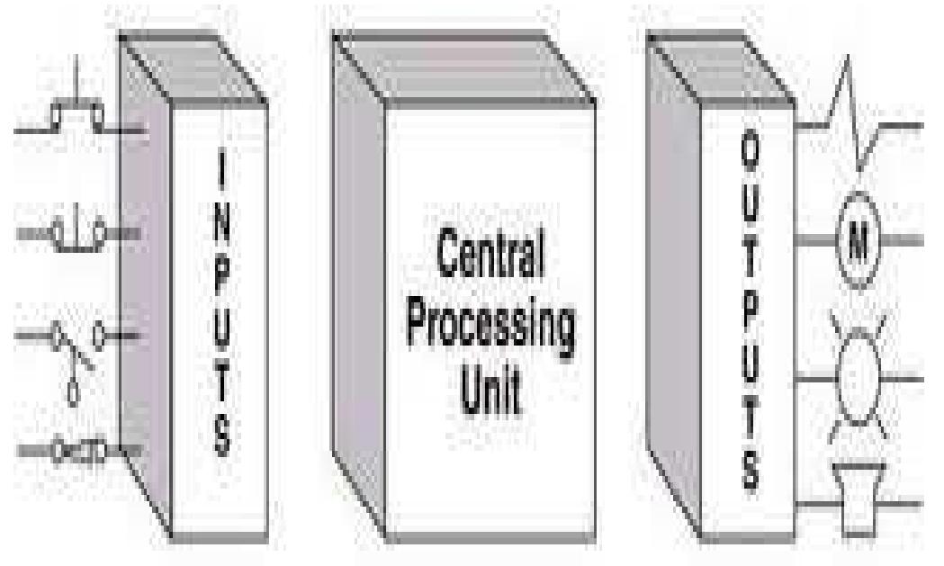 Figure 3 - Design of Fire Alarm and Detection System for