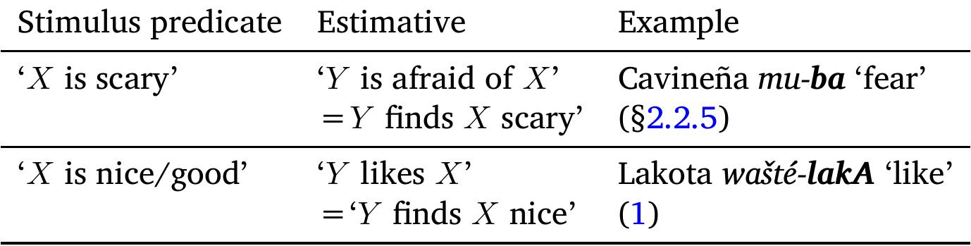 Table 4: Direct valency-increasing estimative derivations and stimulus predicates 